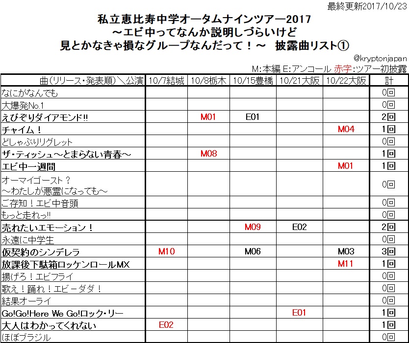 f:id:animosno1:20171023223340j:plain f:id:animosno1:20171023223340j:plain