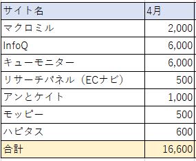 f:id:ankeitookodukai:20200506004527j:plain