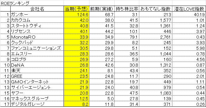 f:id:ankeiy:20131214112329p:image:w640