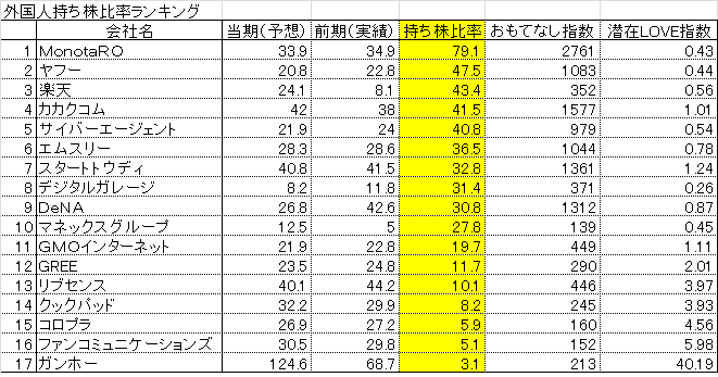 f:id:ankeiy:20131214112549p:image:w640
