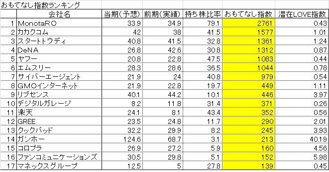 f:id:ankeiy:20131214112631p:image:w640