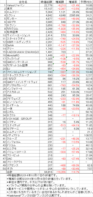 f:id:ankeiy:20141019185200p:image:w360
