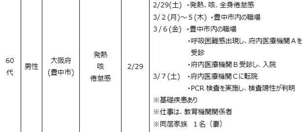 f:id:ankinchang:20200308070647p:plain f:id:ankinchang:20200308070647p:plain