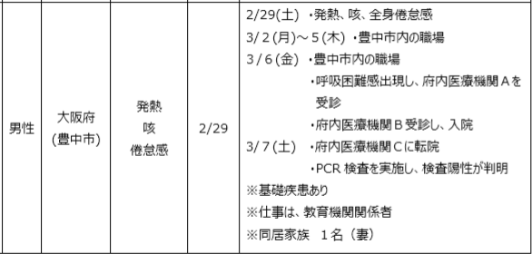 f:id:ankinchang:20200310121825p:plain f:id:ankinchang:20200310121825p:plain