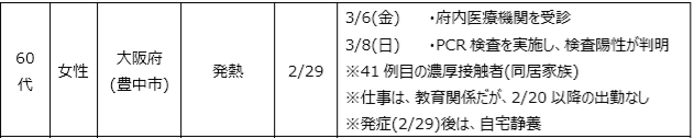 f:id:ankinchang:20200310121919p:plain f:id:ankinchang:20200310121919p:plain