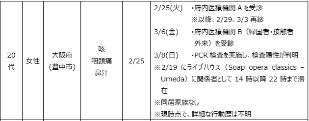 f:id:ankinchang:20200310122402p:plain f:id:ankinchang:20200310122402p:plain
