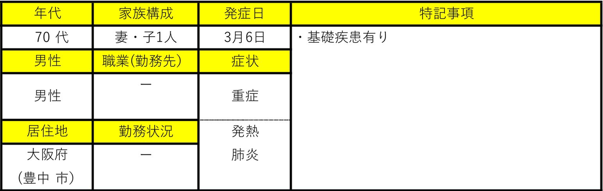 f:id:ankinchang:20200312060133p:plain f:id:ankinchang:20200312060133p:plain