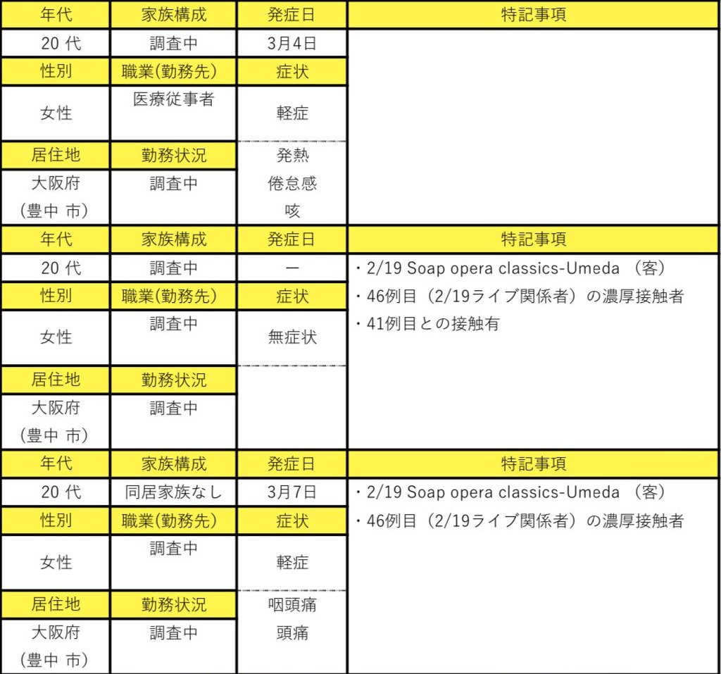 f:id:ankinchang:20200312060311p:plain f:id:ankinchang:20200312060311p:plain