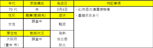 f:id:ankinchang:20200314061713p:plain