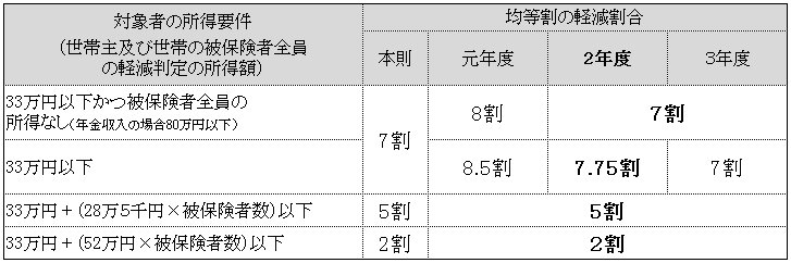 f:id:ankinchang:20200715130425p:plain