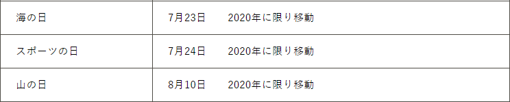 f:id:ankinchang:20200722190247p:plain f:id:ankinchang:20200722190247p:plain