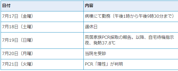 f:id:ankinchang:20200723063846p:plain f:id:ankinchang:20200723063846p:plain