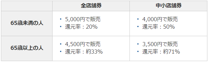 f:id:ankinchang:20200730145144p:plain f:id:ankinchang:20200730145144p:plain