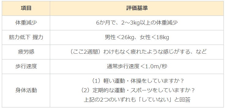 f:id:ankinchang:20200908182109p:plain f:id:ankinchang:20200908182109p:plain