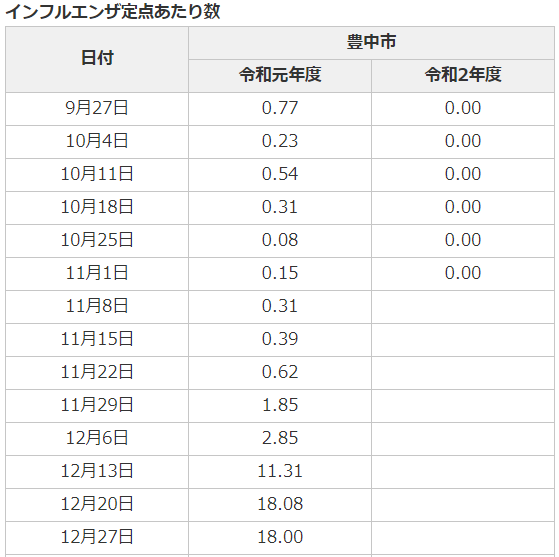 f:id:ankinchang:20201105175641p:plain f:id:ankinchang:20201105175641p:plain