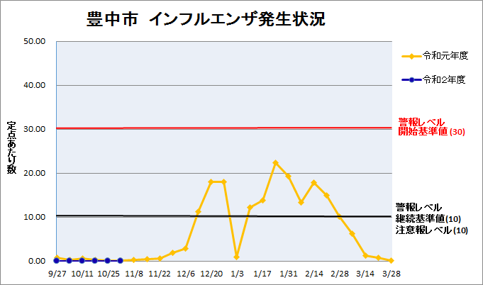 f:id:ankinchang:20201105181207p:plain f:id:ankinchang:20201105181207p:plain