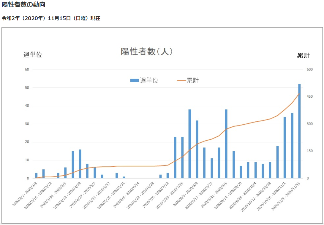 f:id:ankinchang:20201116174340p:plain