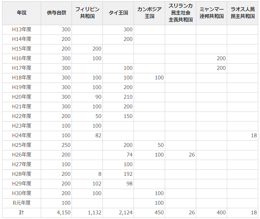 f:id:ankinchang:20201127155725p:plain