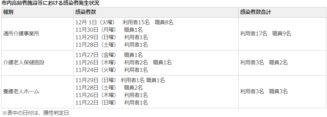 f:id:ankinchang:20201203074920p:plain