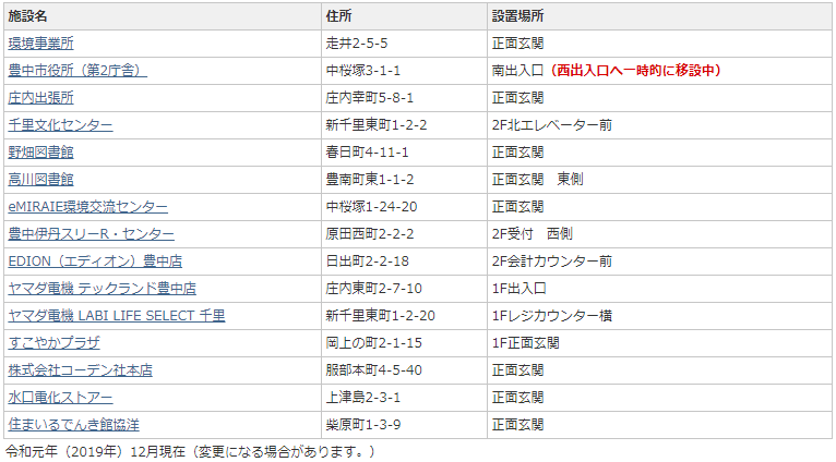 f:id:ankinchang:20201226163216p:plain