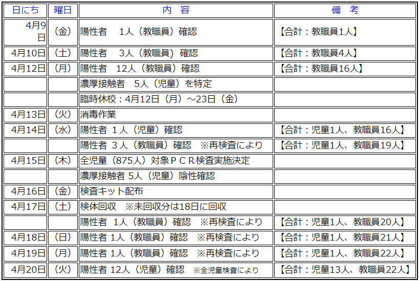 f:id:ankinchang:20210420215829p:plain