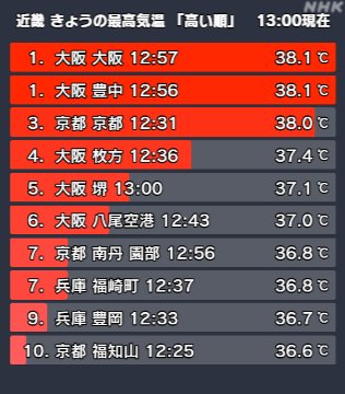 f:id:ankinchang:20210806055753j:plain