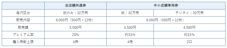 f:id:ankinchang:20210928180107p:plain