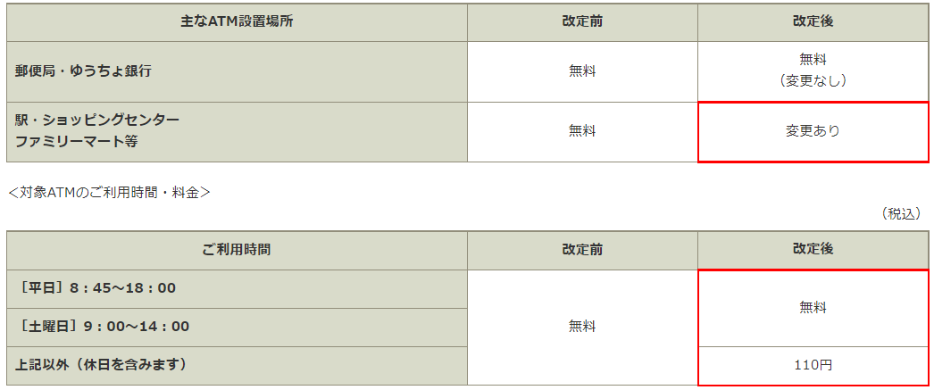 f:id:ankinchang:20211226055948p:plain