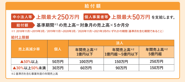 f:id:ankinchang:20220127070914p:plain