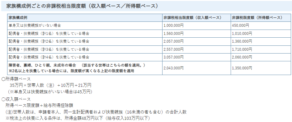 f:id:ankinchang:20220203105413p:plain