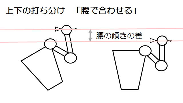 ダーツ上下の打ち分け腰で合わせる