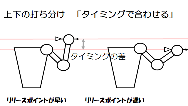 ダーツ上下の打ち分けタイミングで合わせる