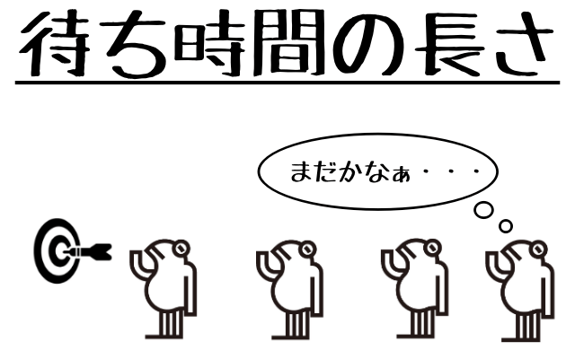 多人数ダーツ待ち時間の長さ