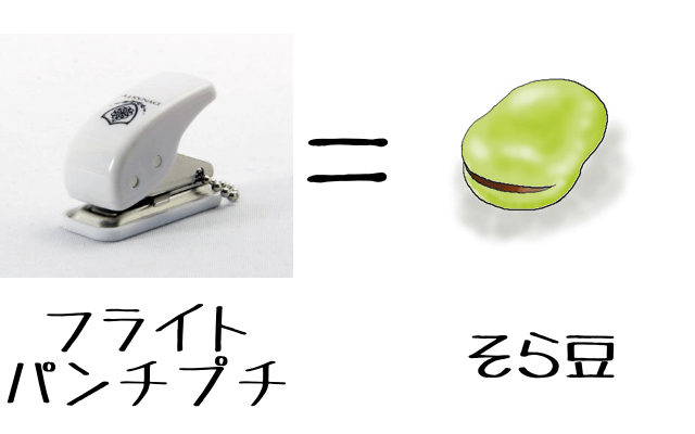 ダイナスティーフライトパンチミニの大きさはそら豆と同じ