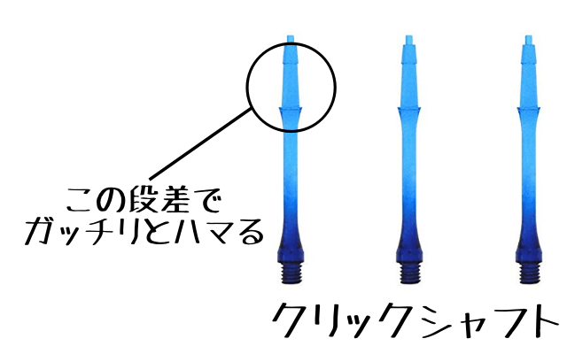 クリックシャフトの段差のおかげでフライトが外れにくい