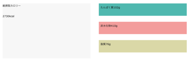 筋トレをするために必要な栄養素