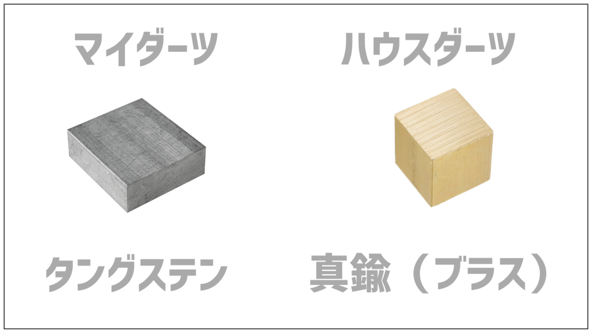 f:id:ankokoko:20191220205236p:plain f:id:ankokoko:20191220205236p:plain
