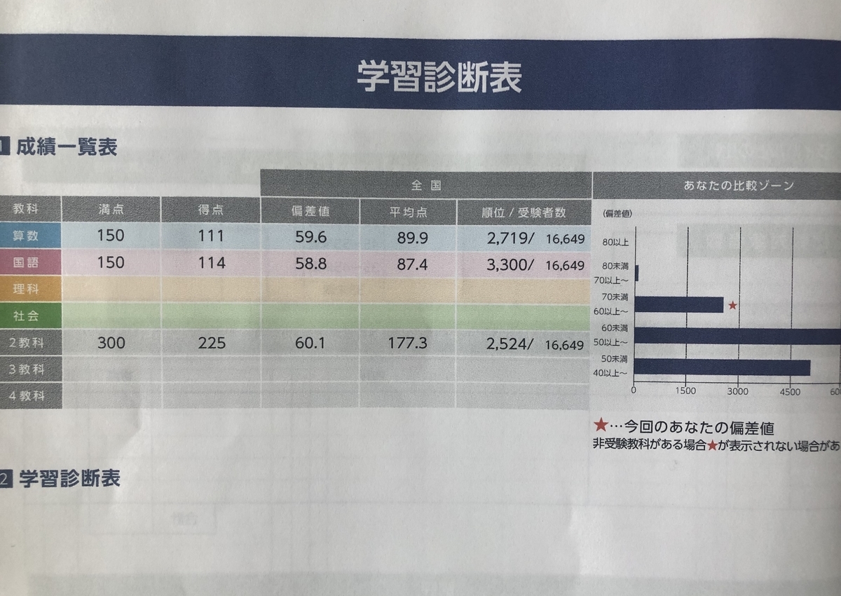 f:id:ankolover:20190613121242j:plain f:id:ankolover:20190613121242j:plain