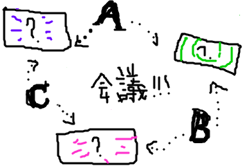 f:id:ankoro:20160308093955p:plain f:id:ankoro:20160308093955p:plain