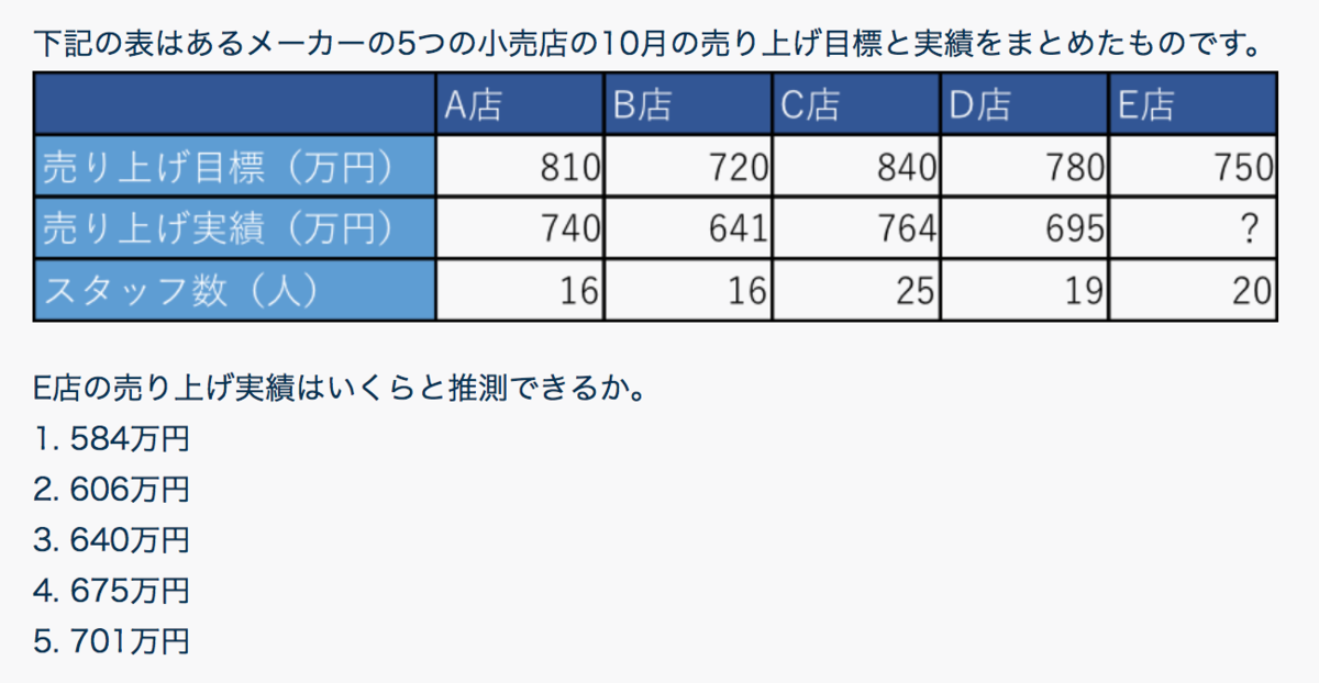 f:id:ankoyuki:20190530151303p:plain