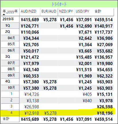 f:id:ankuearn:20191026195447p:plain f:id:ankuearn:20191026195447p:plain