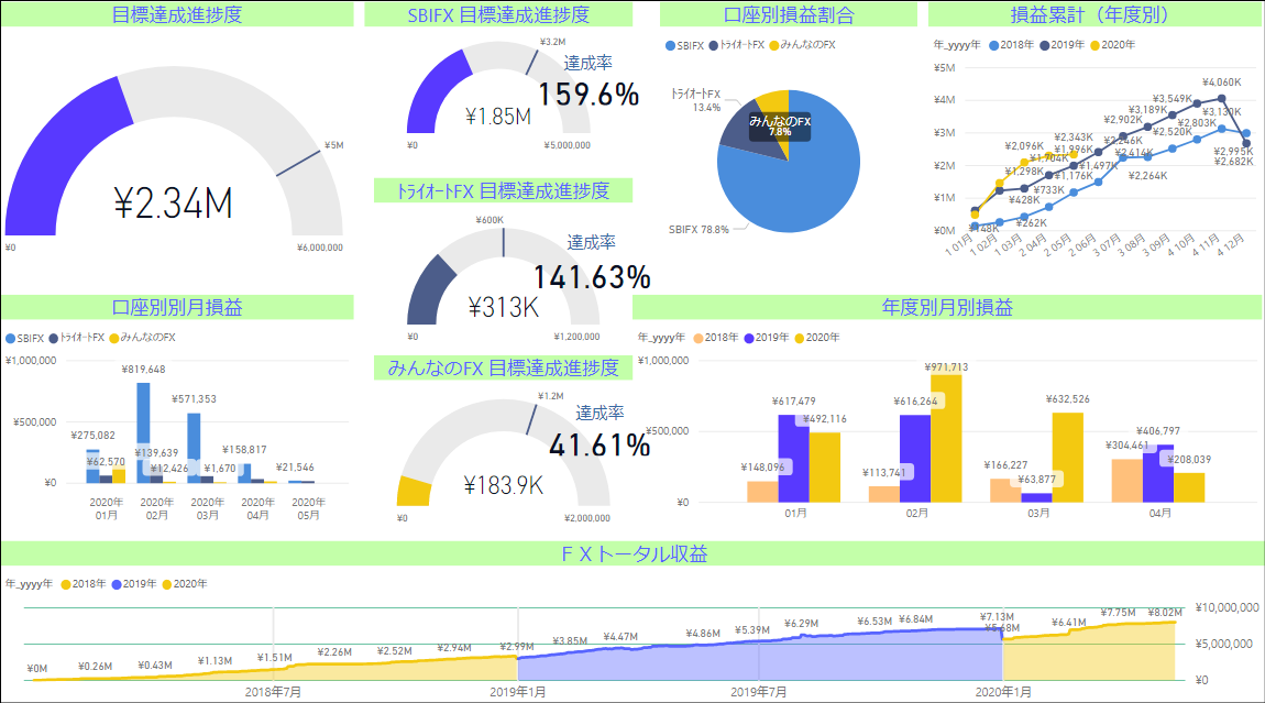 f:id:ankuearn:20200509174914p:plain