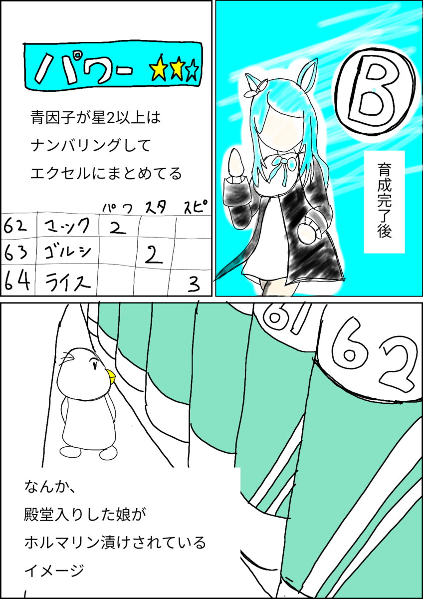 殿堂入りウマ娘の管理 アンキョの漢磨きブログ
