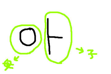 私が韓国語喋れるようになるまで 独学方法 あんみつ S Blog