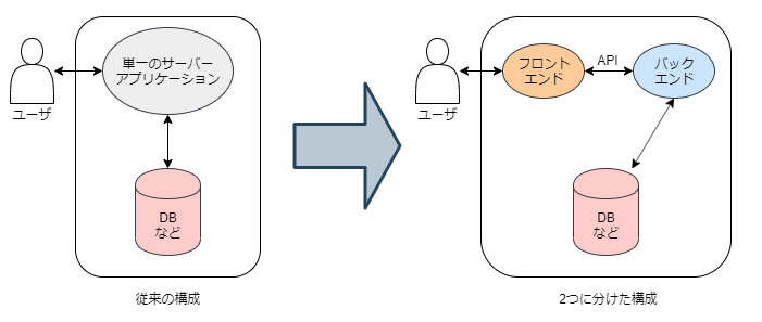 f:id:anmrtm:20191210130105p:plain