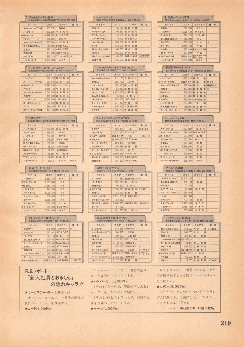 ハイスコア集計店マッピングプロジェクト マイコンベーシックマガジン1985年2月号 小人閑居して不善を為す Chapter3 ハイスコア集計店マッピングプロジェクト マイコンベーシックマガジン1985年2月号 小人閑居して不善を為す Chapter3