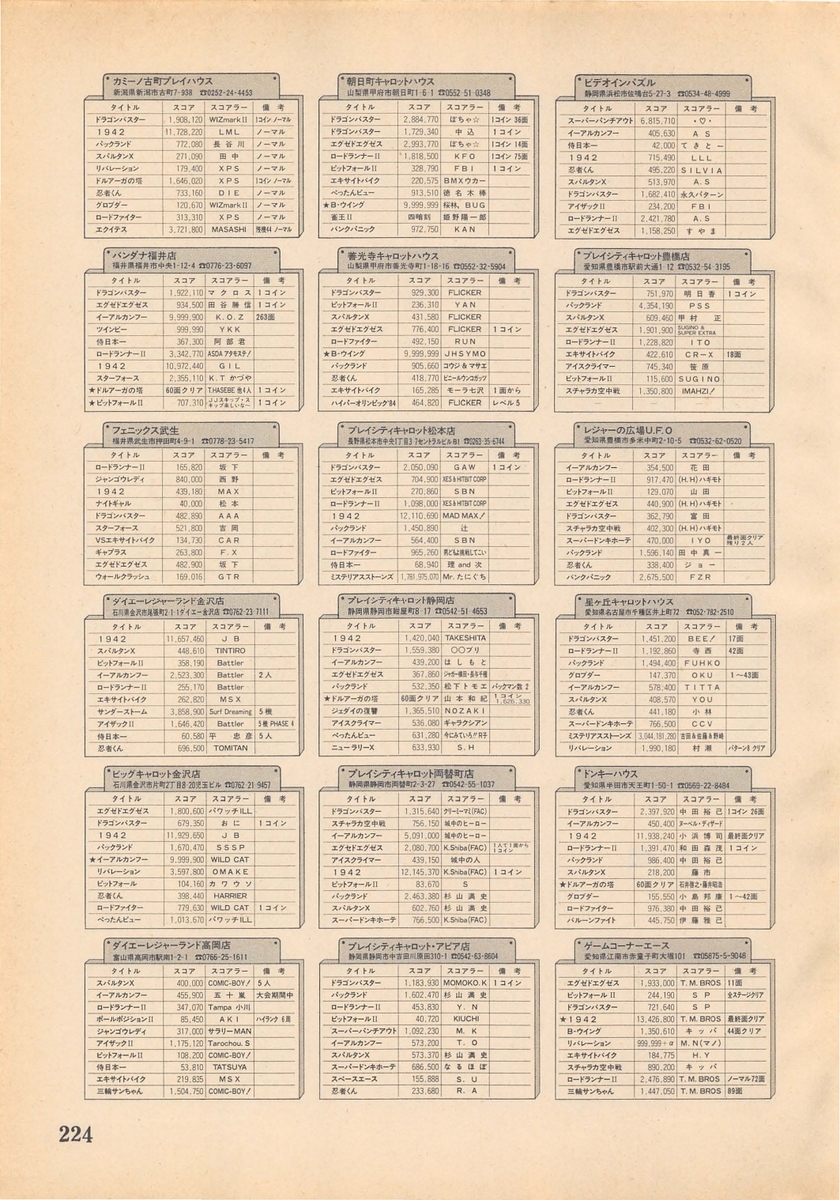 ハイスコア集計店マッピングプロジェクト マイコンベーシックマガジン1985年5月号 小人閑居して不善を為す Chapter3