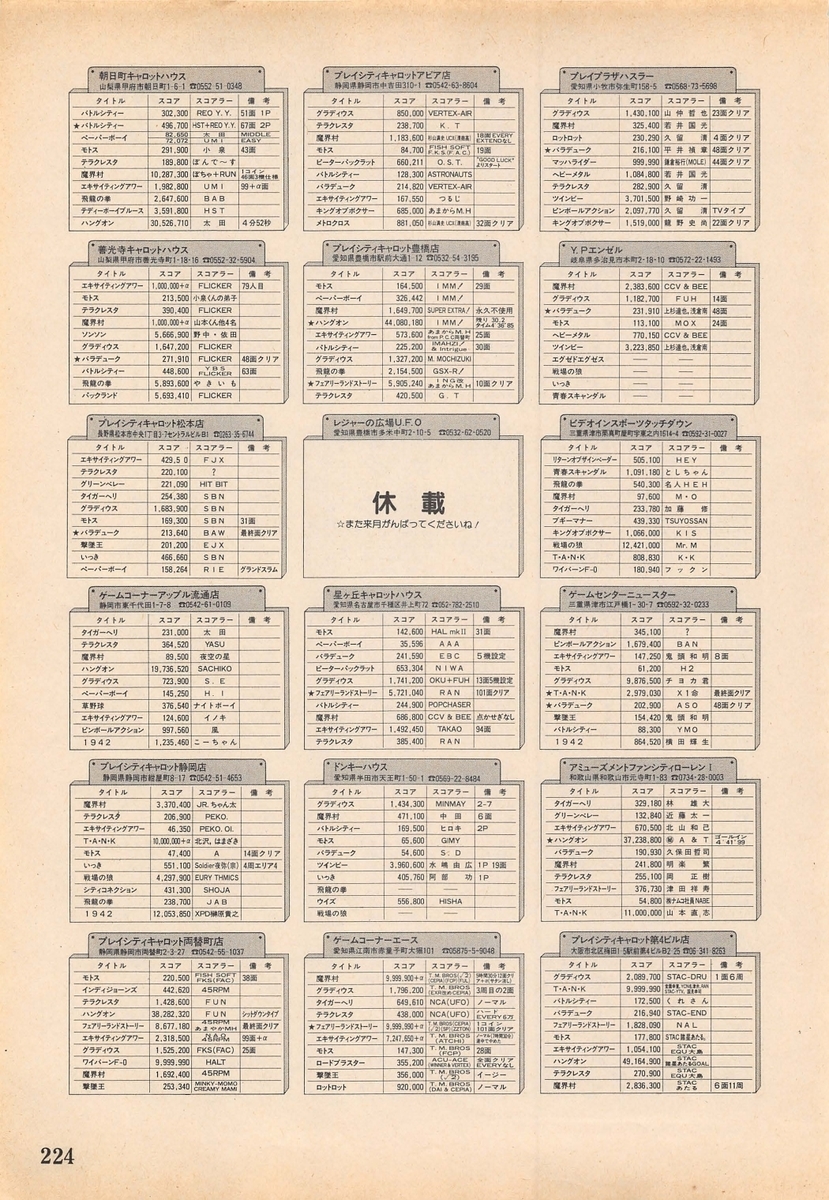 ハイスコア集計店マッピングプロジェクト マイコンベーシックマガジン1985年12月号 小人閑居して不善を為す Chapter3
