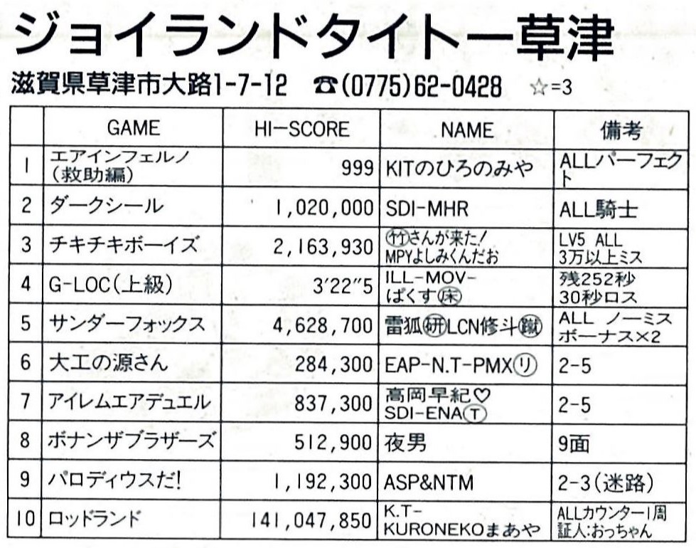 ハイスコア集計店マッピングプロジェクト ゲーメスト1992年7月号