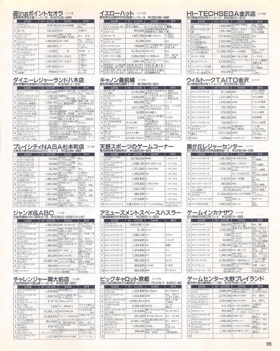 ハイスコア集計店マッピングプロジェクト ゲーメスト1992年9月号